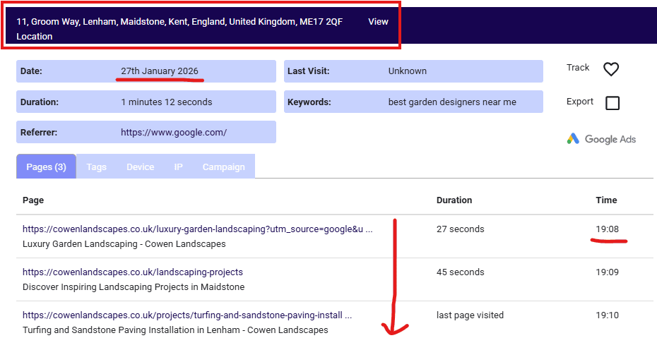 Shows an identifiable home address of a website visitor and what they viewed page by page